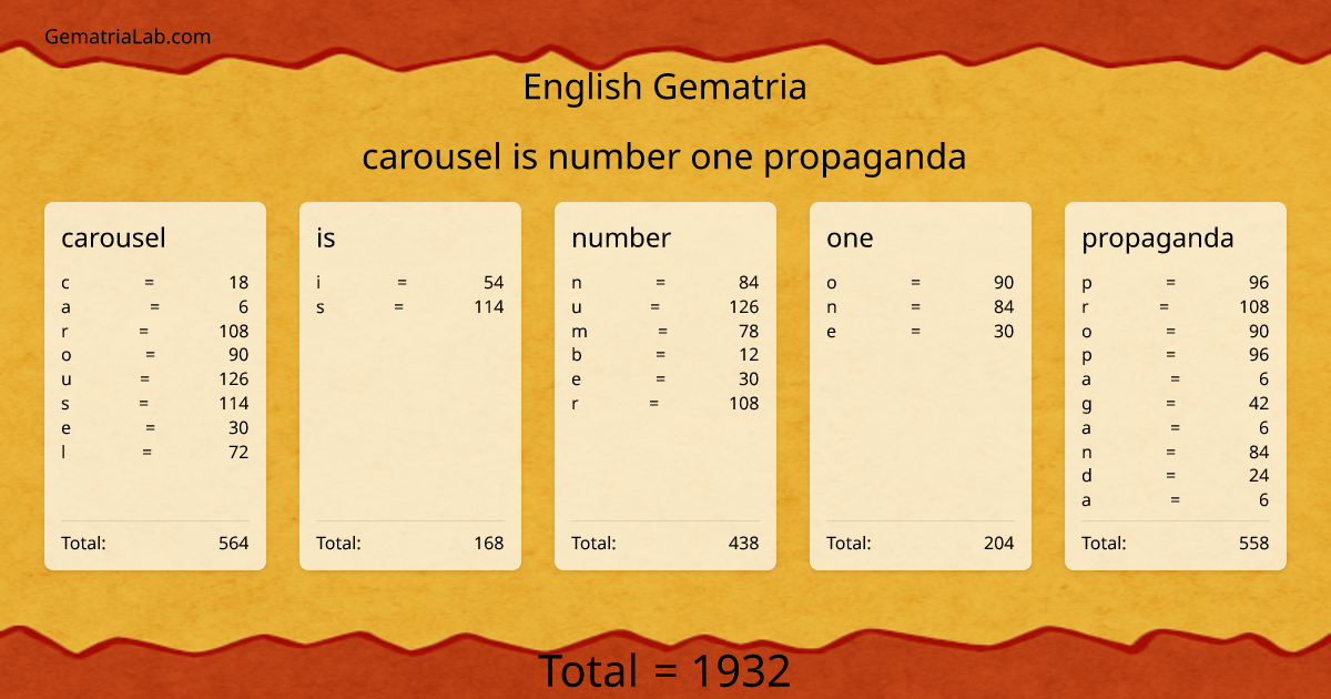carousel is number one propaganda in english Gematria